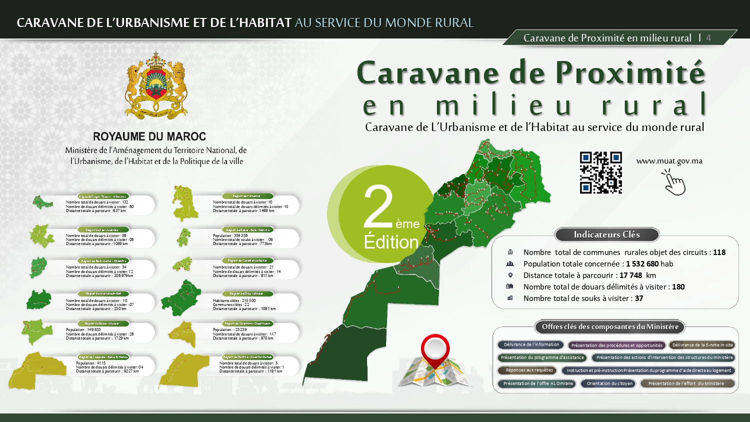 Caravane du monde rural